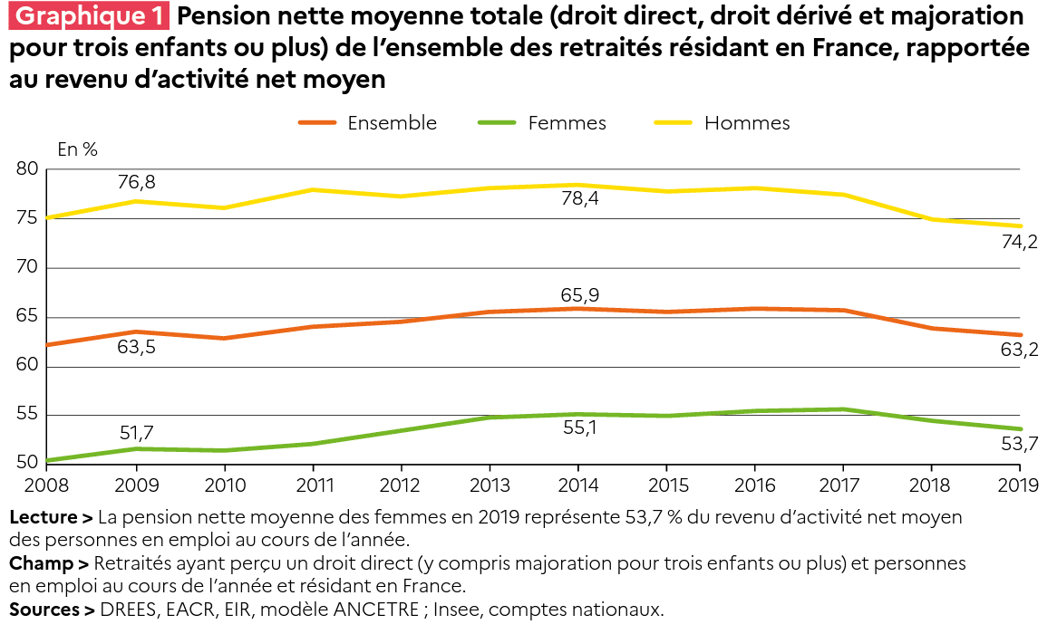 pension-retraite pension-retraite