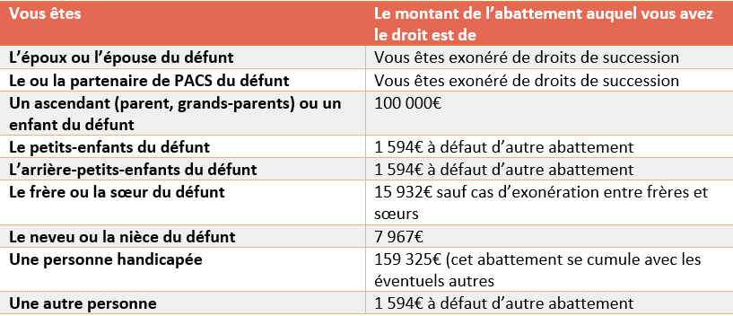 tableau-donation-1