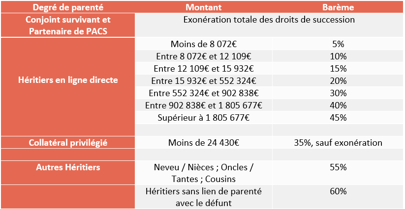 tableau-donation-2